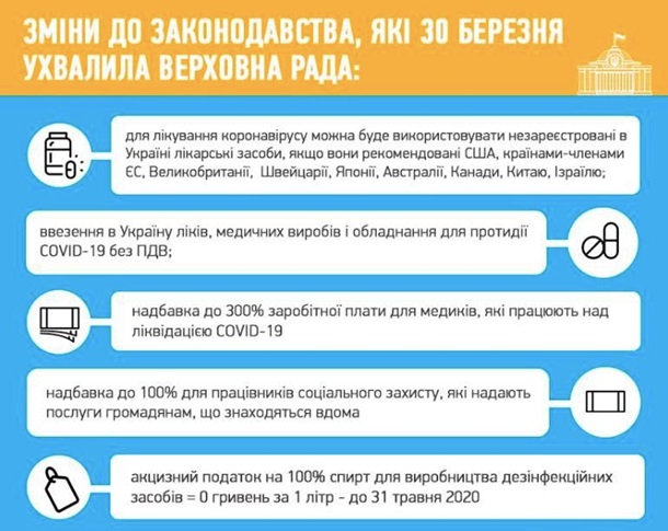 Рада изменила законы для поддержки бизнеса и населения на карантине