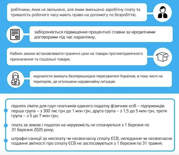 Рада изменила законы для поддержки бизнеса и населения на карантине