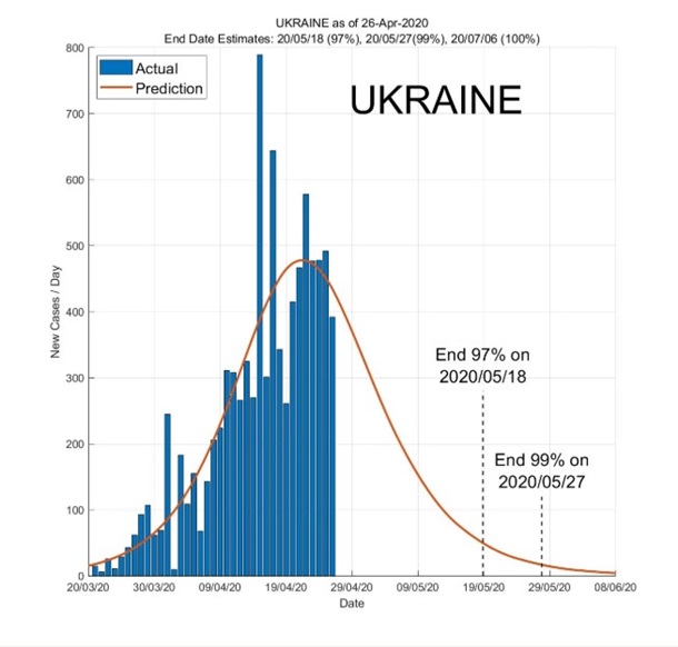 Ученые спрогнозировали окончание пандемии в Украине