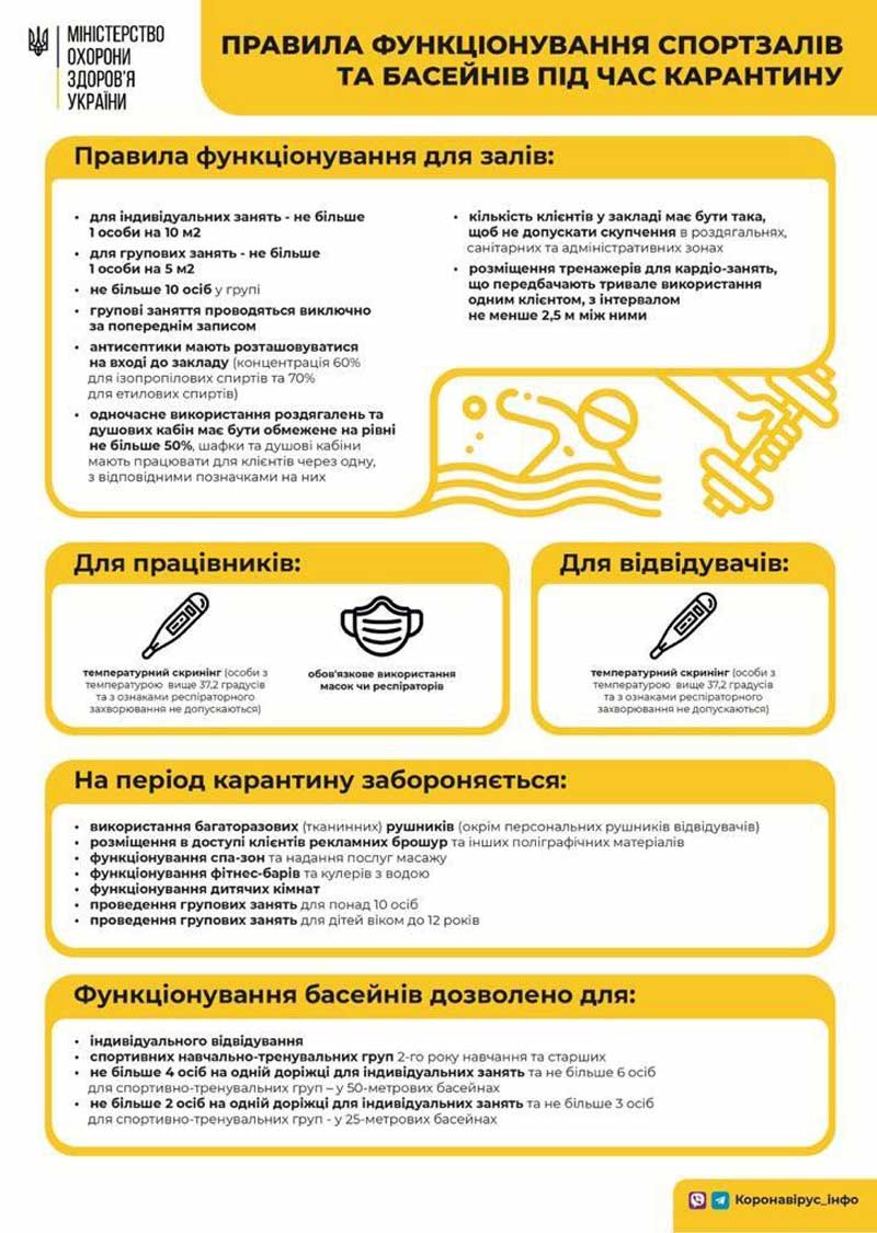 Что Минздрав разрешит украинцам с 1 июня: опубликована доходчивая инфографика