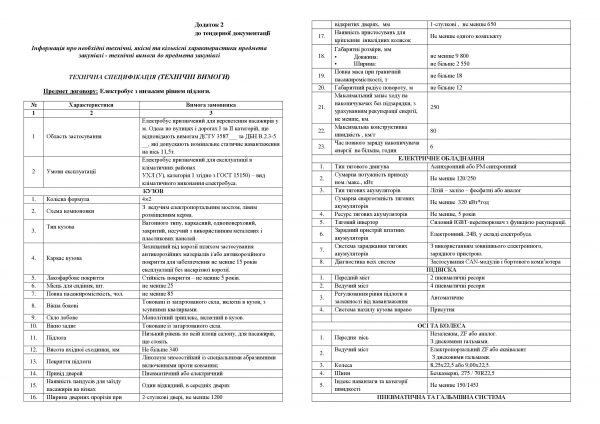 Одесса покупает 6 новых электробусов за 69 миллионов: какими они будут и где поедут