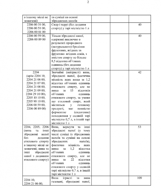 В Украине грядёт подорожание алкоголя 