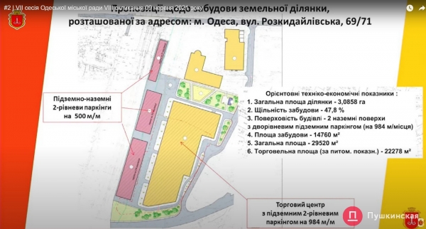 Вместо огромной стоянки у Дюковского парка хотят построить ТРЦ на 30 тысяч квадратов: подробности