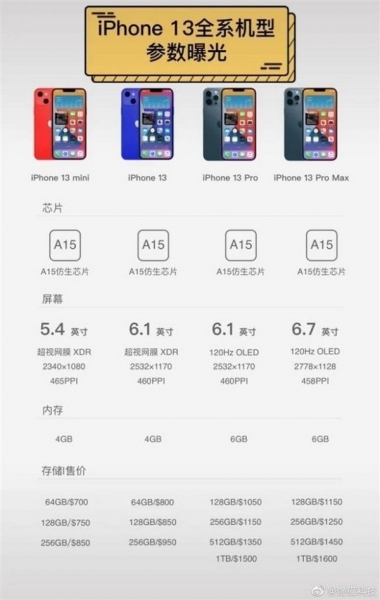 Apple готовит к выпуску iPhone 13: названа цена