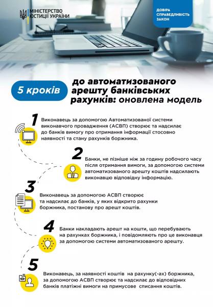 Повышение выплат и налоговые проверки: что изменится для украинцев с 1 июля