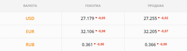 
Предложения аграриев расхватали моментально. Каким будет курс доллара в понедельник, 19 июля
