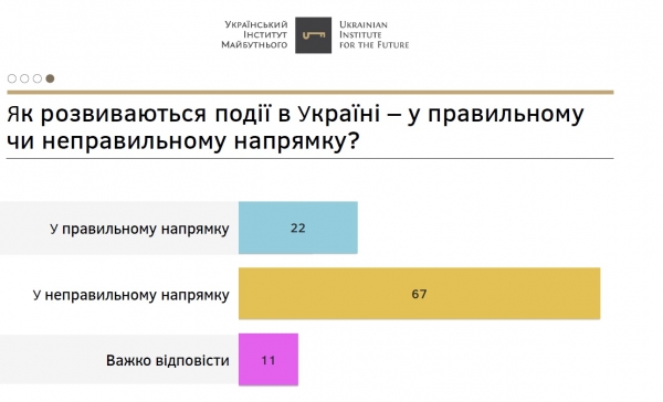 Одесситы считают, что украинцы и русские — один народ и хотят дружить с Россией