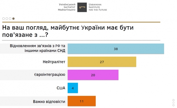 Одесситы считают, что украинцы и русские — один народ и хотят дружить с Россией