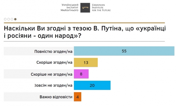 Одесситы считают, что украинцы и русские — один народ и хотят дружить с Россией