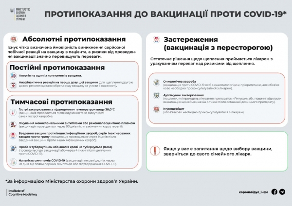 
Вакцинация – не для всех: кому противопоказаны прививки от коронавируса
