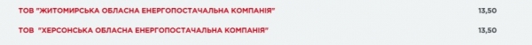
Впервые за полгода ряд компаний снизили базовую годовую цену на газ: список
