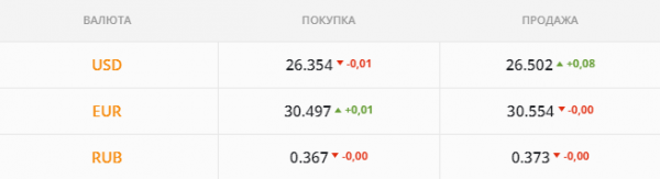 
Предложение выросло, но покупатели уже разошлись. Каким будет курс доллара в понедельник, 1 ноября

