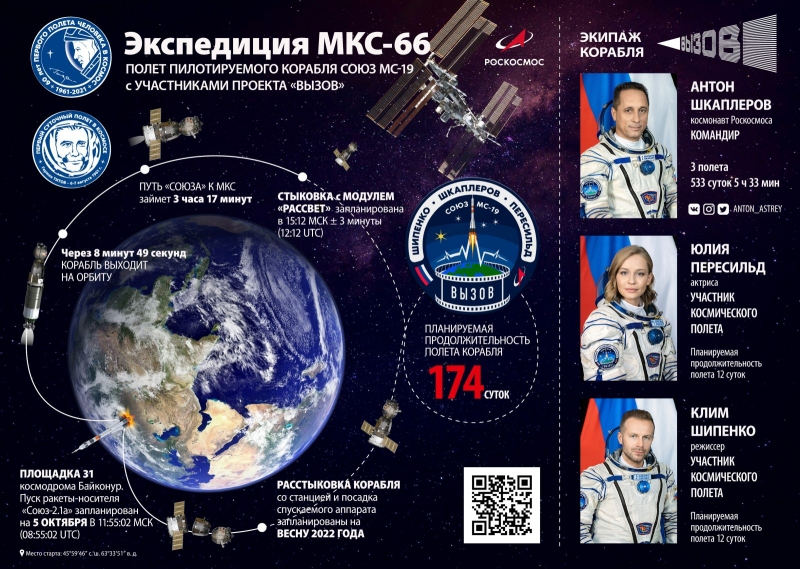 Відома російська актриса відправляється в космос: пряма трансляція старту «Союзу»