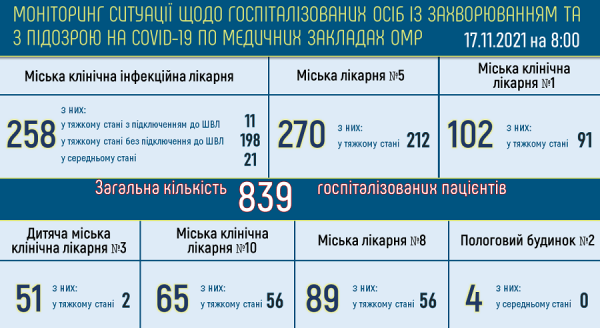 От ковида умерли 2600 жителей Одессы