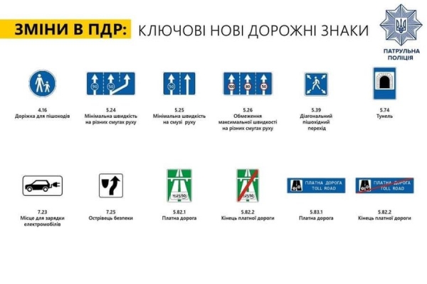 В Украине появляются новые дорожные знаки и разметка