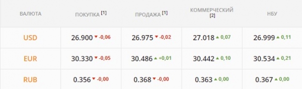 
"Бакс" снова стремительно дорожает. Каким будет курс доллара в среду, 15 декабря
