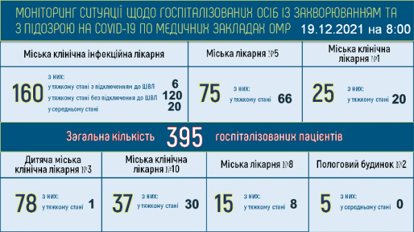251 ковид-больной пребывает в одесской инфекционке