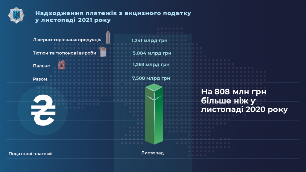 
Полиция провела массовые облавы по всей стране – искали нелегальный алкоголь, табак и топливо
