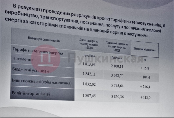 С 1 января в Одессе вырастет стоимость тепла, но не для всех: новые тарифы и кого они коснутся