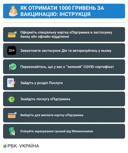 Как получить тысячу за вакцинацию: пошаговая инструкция