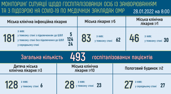Одесса побила осенний рекорд по числу выявленных ковид-больных за сутки