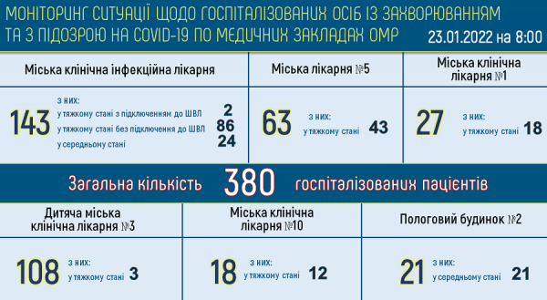 В одесском ковидном роддоме лежит 21 женщина с коронавирусом
