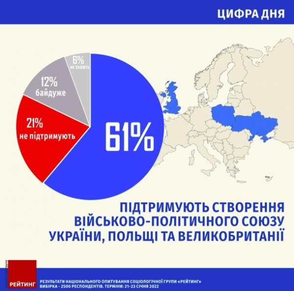 Союз Украины с Британией и Польшей. Что известноСюжет