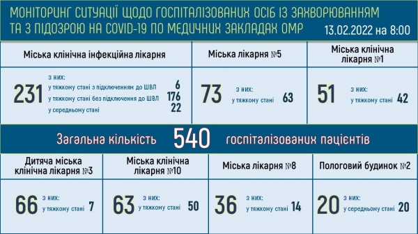 Ковид в Одессе: 846 заразившихся, никто не выздоровел, один скончался