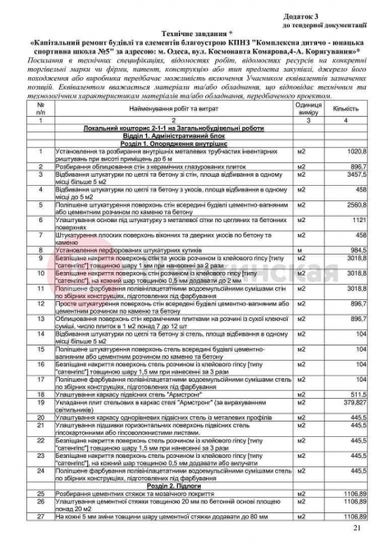 Попытка №3: в Одессе опять ищут компанию, которая за 27 миллионов отремонтирует спортшколу на Черемушках