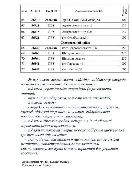 Россия напала на Украину, что происходит в Одессе и регионе: только официальная информация. Обновляется Россия напала на Украину, что происходит в Одессе и регионе: только официальная информация. Обновляется
