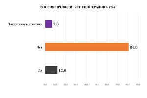 Одесситы рассказали, что думают о войне россии с Украиной: опрос