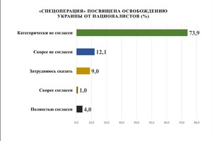 Одесситы рассказали, что думают о войне россии с Украиной: опрос
