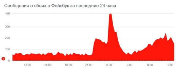В РФ блокируют соцсети и оппозиционные СМИ: какие сайты уже не работают
