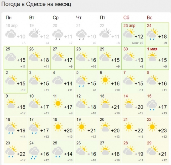 Украинцам в мае обещают много прохладных дней