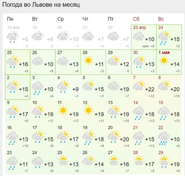 Украинцам в мае обещают много прохладных дней