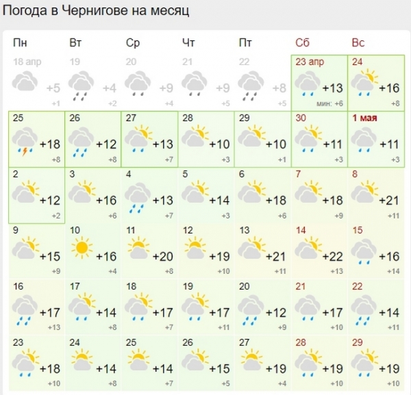 Украинцам в мае обещают много прохладных дней