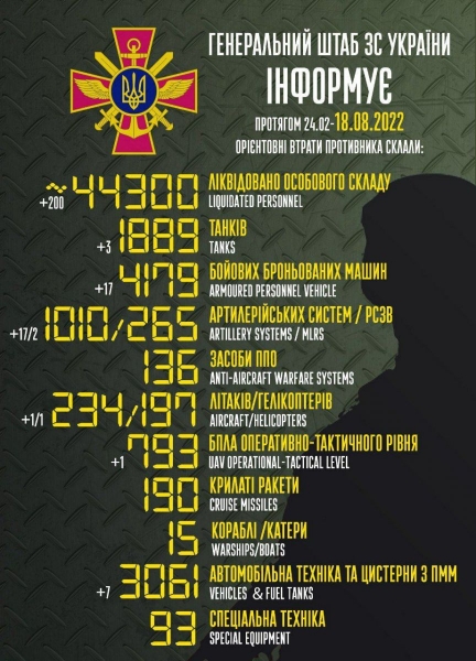 «Безуспішно» та «невдало»: у Генштабі та Інституті вивчення війни оцінили останні наступальні потуги росіян на фронті