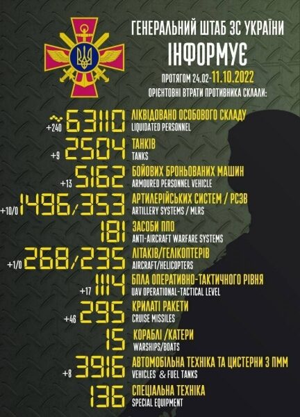 Окупантам не вдається прорватися на Донбасі: чергові спроби атакувати Бахмут, Майорськ та Соледар відбиті, — Генштаб
