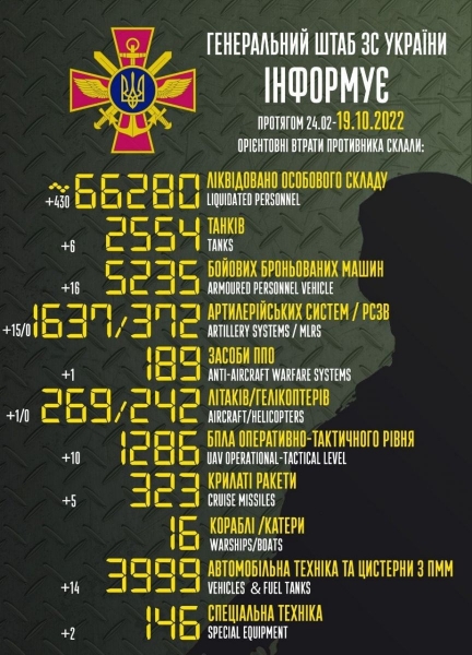Ворог намагався прорвати оборону ЗСУ у Харківській, Луганській та Донецькій областях, всі атаки відбито, — Генштаб