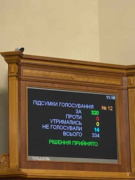 Рада відібрала мандати у позбавлених громадянства нардепів «ОПЗЖ»