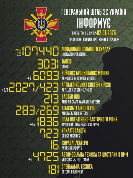 Втрати ворога перевищили 107 тисяч осіб, — Генштаб