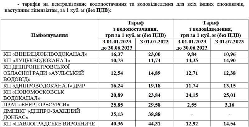 Тарифи на воду почнуть зростати з квітня і стануть різними для мешканців обласних центрів: скільки доведеться платити