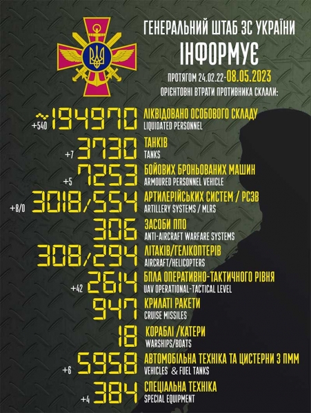 Сім танків, 42 дрони і 540 вбитих окупантів: в Генштабі назвали втрати ворога за добу