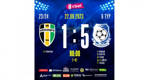 Футбол. ФК «Олександрія» - «Чорноморець» - 1:5