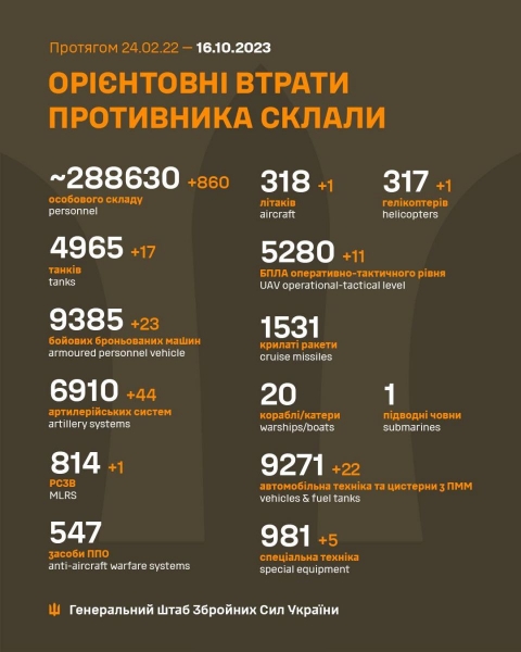 Росіянам не вдається оточити Авдіївку, темпи їхнього наступу знизилися через великі втрати, — ISW