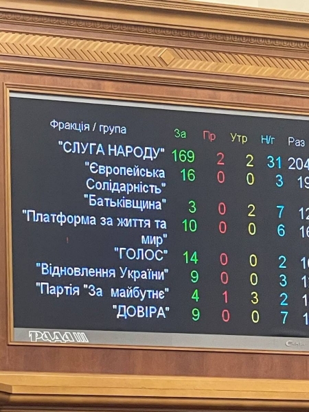 Рада відправила у відставку міністра Гутцайта