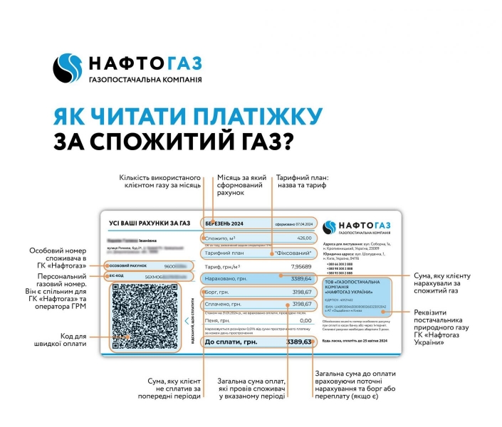 Лікнеп для споживача: у «Нафтогазі» розповіли, як читати платіжку за газ