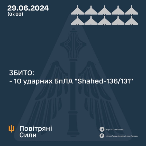Ворог запустив вночі по Україні 10 «шахедів»: військові назвали кількість збитих цілей