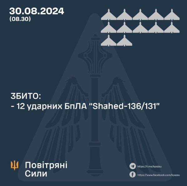 Росіяни запустили по Україні «Іскандери» та дрони: скільки цілей збила українська ППО