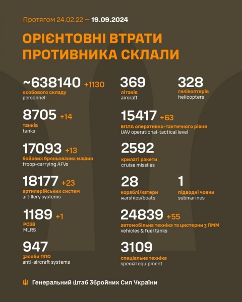 Нічна атака окупантів: ППО збила 42 ударних дрони та керовану авіаракету